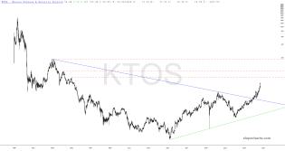 slopechart_KTOS.jpg