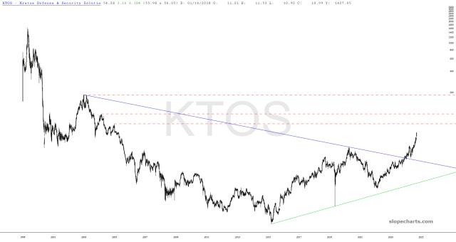 slopechart_KTOS.jpg