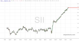 slopechart_SII.jpg