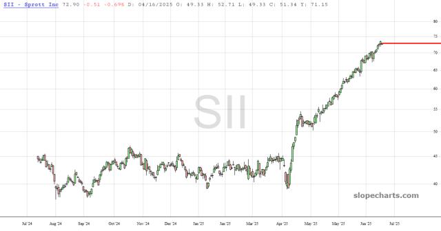 slopechart_SII.jpg