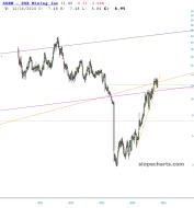 slopechart_SSRM.jpg