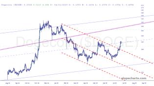 slopechart_$DOGE.jpg