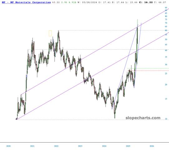 slopechart_MP.jpg