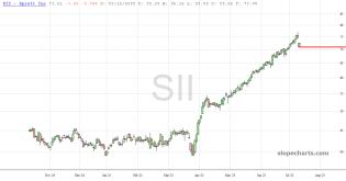 slopechart_SII.jpg