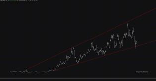 slopechart_QQQ/GDX.jpg