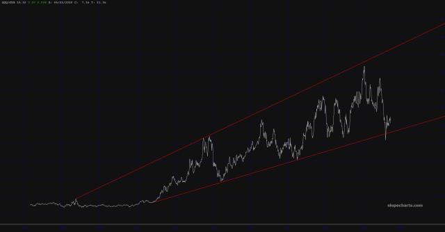 slopechart_QQQ/GDX.jpg
