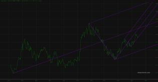 slopechart_IBIT/GLD.jpg