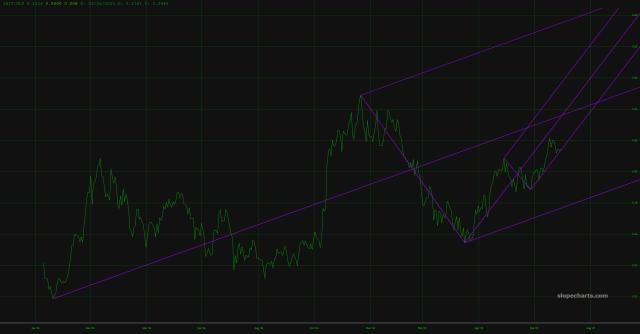 slopechart_IBIT/GLD.jpg