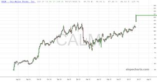 slopechart_CALM.jpg