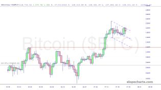 slopechart_$BTC.jpg