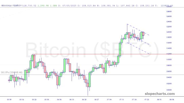 slopechart_$BTC.jpg