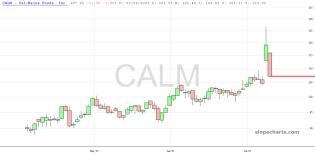 slopechart_CALM.jpg