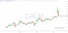 slopechart_CALM.jpg