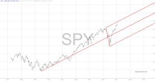 slopechart_SPY.jpg