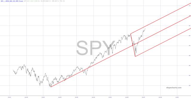 slopechart_SPY.jpg