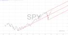 slopechart_SPY.jpg