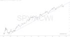 slopechart_SPY/ACWI.jpg
