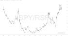 slopechart_SPY/RSP.jpg