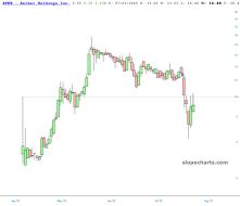 slopechart_ATHR.jpg