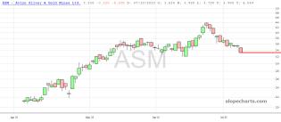 slopechart_ASM.jpg