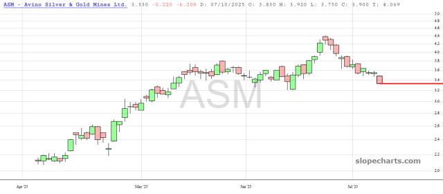 slopechart_ASM.jpg