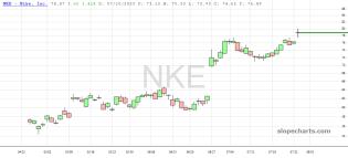 slopechart_NKE.jpg