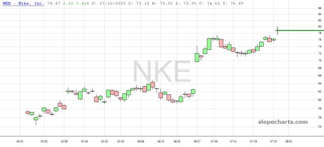 slopechart_NKE.jpg