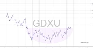 slopechart_GDXU.jpg