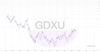 slopechart_GDXU.jpg