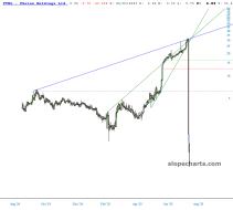 slopechart_PTHL.jpg