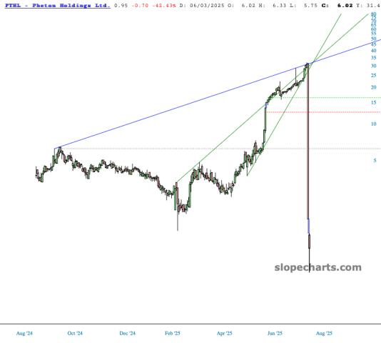 slopechart_PTHL.jpg