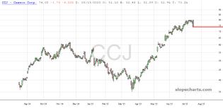slopechart_CCJ.jpg