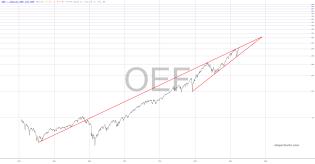 slopechart_OEF.jpg