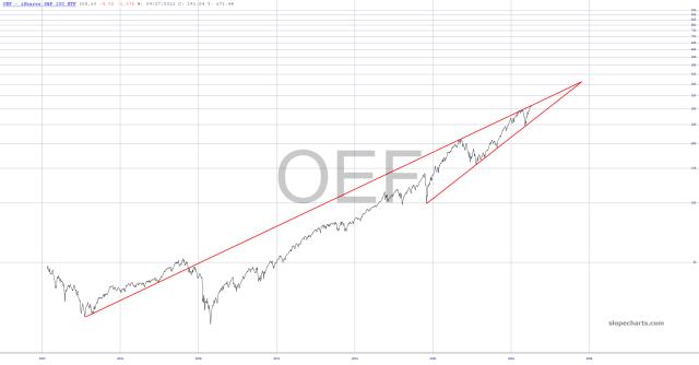 slopechart_OEF.jpg