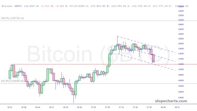 slopechart_$BTC.jpg