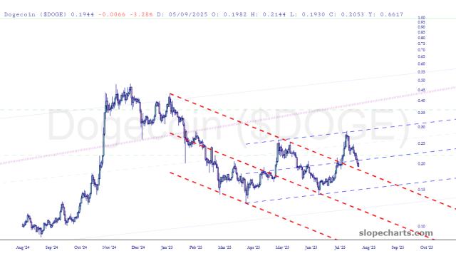 slopechart_$DOGE.jpg