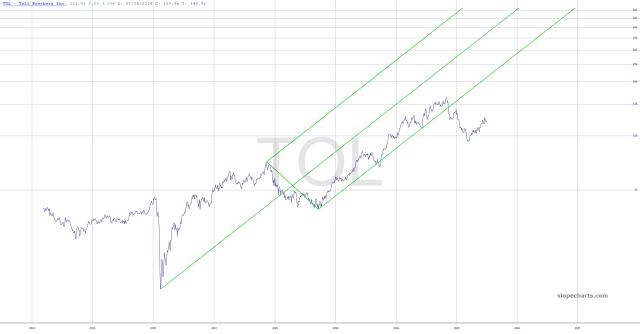 slopechart_TOL.jpg