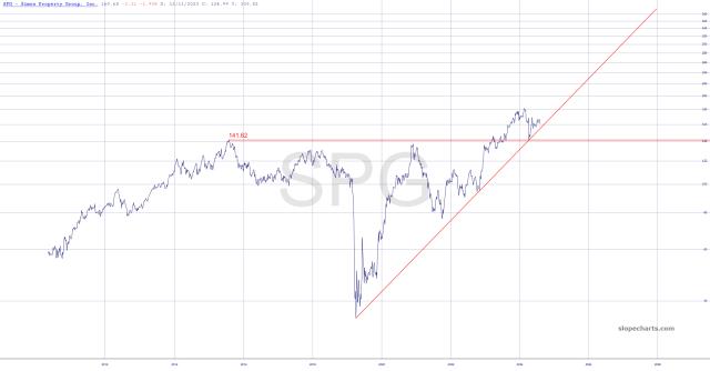 slopechart_SPG.jpg