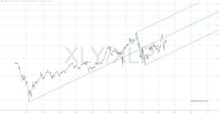slopechart_XLY/XLP.jpg