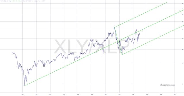 slopechart_XLY/XLP.jpg