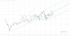 slopechart_XLY/XLP.jpg