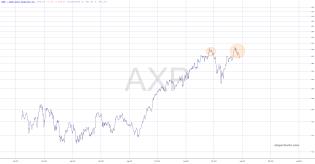 slopechart_AXP.jpg