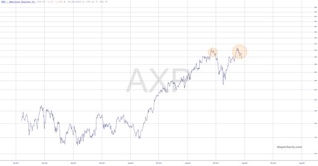 slopechart_AXP.jpg