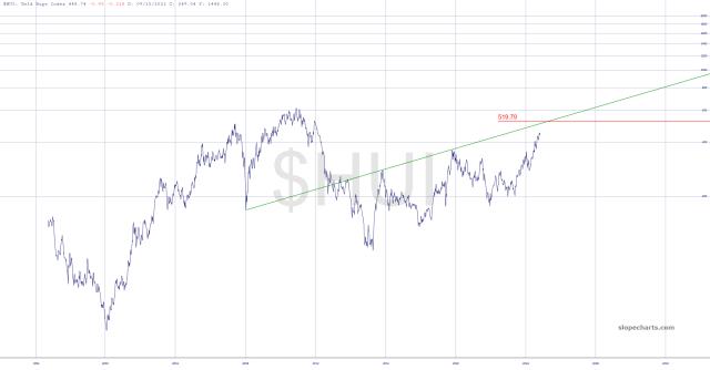 slopechart_$HUI.jpg