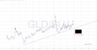 slopechart_GLD/SLV.jpg