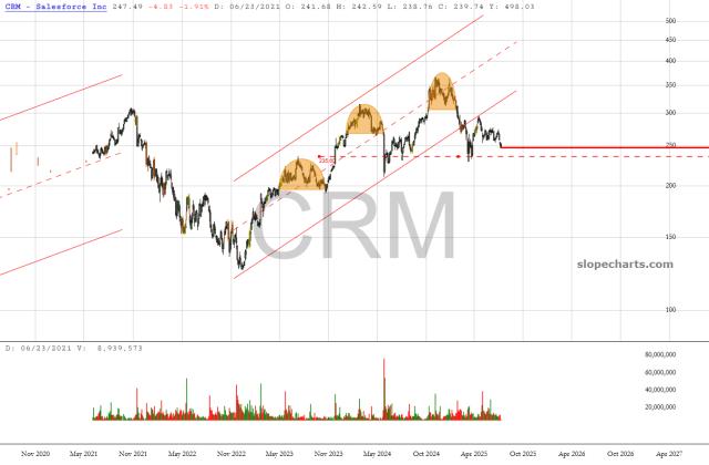 slopechart_CRM.jpg