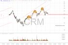 slopechart_CRM.jpg