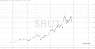 slopechart_$RUT.jpg