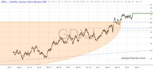 slopechart_GDXJ.jpg