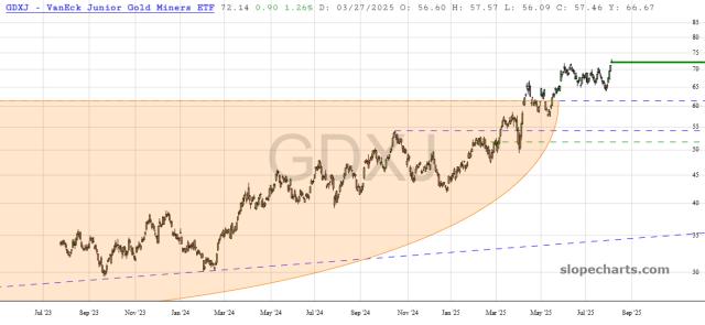 slopechart_GDXJ.jpg
